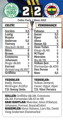 Fenerbahçe'yi Fernandao ipten aldı